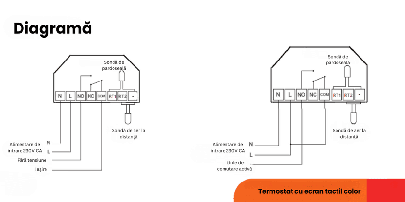 Diagramă conexiuni termostat inteligent BIRAI® FLC cu ecran tactil color, schema cablare alimentare 230V, sondă pardoseală și sondă aer la distanță.
