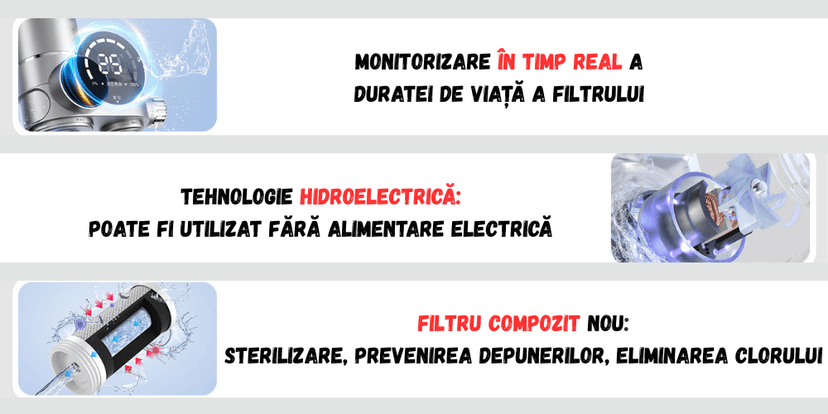 Filtru de apa BIRAI H2O GUARD