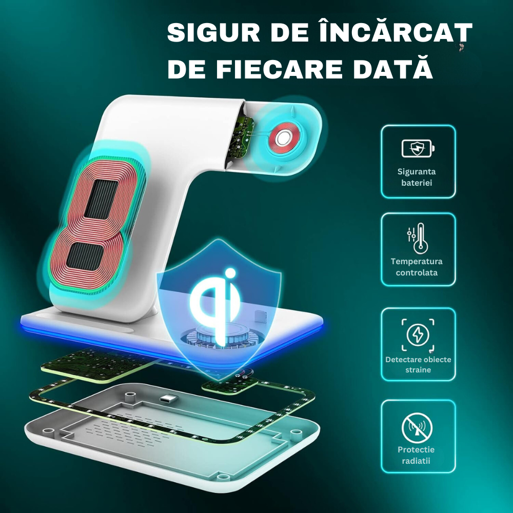 Încărcător Wireless Profesional 3 în 1 BIRAI® – Fast Charger 15W pentru Telefon, Căști & Smartwatch, Compatibil iPhone, Apple Watch, AirPods, Samsung, Huawei, Xiaomi, Android, USB Type-C, Alb - imagine 2