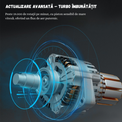 Compresor Auto Portabil BIRAI®, Pompă Digitală 150 PSI, Baterie 6000 mAh, Manometru Precis, LED, Kit Vulcanizare, Umflare Rapidă, Anvelope Auto, Moto, Bicicletă, Minge, Saltea, 4 Capete Universale, Ecran LCD - imagine 3