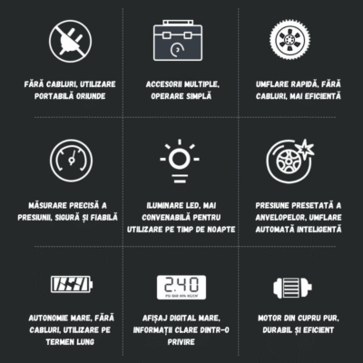 Compresor Auto Portabil BIRAI®, Pompă Digitală 150 PSI, Baterie 6000 mAh, Manometru Precis, LED, Kit Vulcanizare, Umflare Rapidă, Anvelope Auto, Moto, Bicicletă, Minge, Saltea, 4 Capete Universale, Ecran LCD - imagine 8