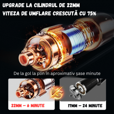 Starter Baterie Auto 12V BIRAI®, Portabil 4 în 1, 12000 mAh, Jump Starter 1500A, Compresor Auto, Lanternă LED, Baterie Externă, Protecție Polaritate, Kit Vulcanizare, Mănuși Auto Incluse - imagine 6