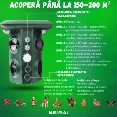 Aparat BIRAI® BR02, 5 Moduri, Încărcare Solară, IP65, Repelent Rozătoare & Șerpi, Protecție Ecologică Grădină - imagine 4