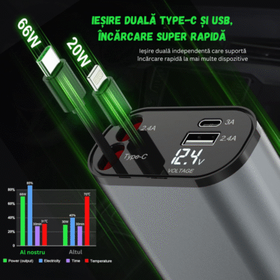 Încărcător Auto 100W Super Fast Charge BIRAI® – Afișaj LED, 4 în 1, Type-C & Lightning, USB-C & USB, Cablu Telescopic 80cm, Universal, Compatibil iPhone, Samsung, Huawei, Argintiu - imagine 5