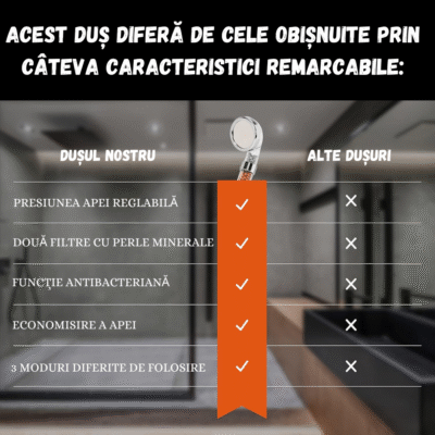Cap de Duș cu Furtun & Accesorii BIRAI® – 3 Moduri de Jet, Filtrare Dubla Ionica, Granule Minerale Active, Economisire Apă, Buton On/Off, Argintiu - imagine 6