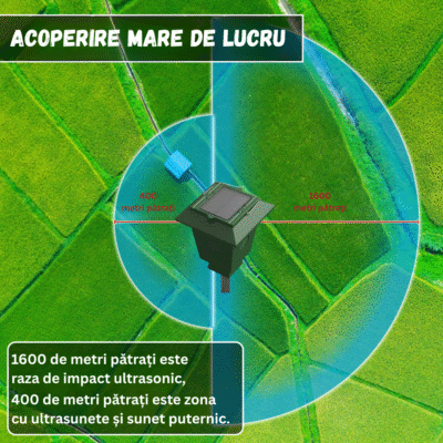 Dispozitiv Anti-Păsări Solar BIRAI® – Ultrasonic Exterior cu 4 Difuzoare Puternice, Acoperire 1600 m² - imagine 3