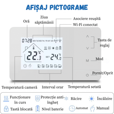 Termostat Inteligent BIRAI® EcoTherm WiFi, Programabil prin Tuya/Smart Life, Control Vocal Alexa & Google Home, Receiver Inclus, Alb - imagine 5