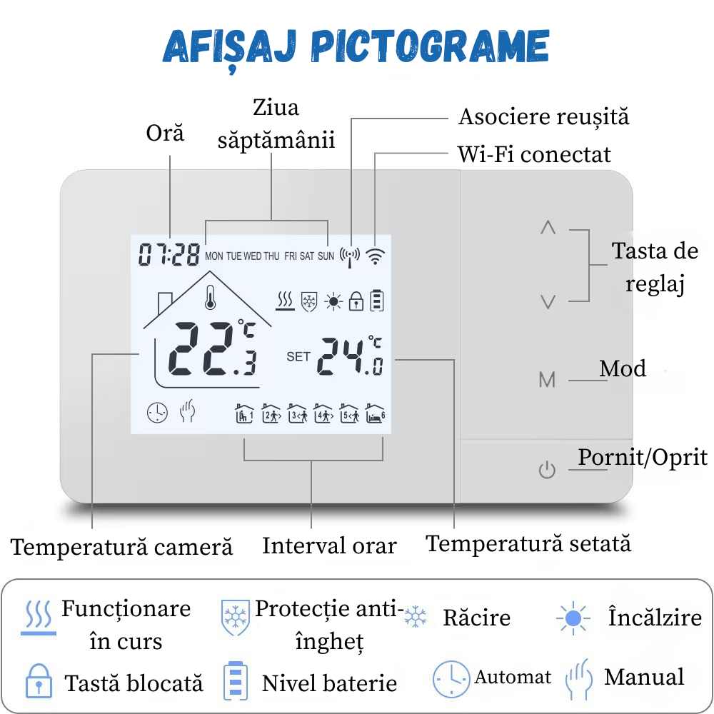 Termostat Inteligent BIRAI® EcoTherm WiFi, Programabil prin Tuya/Smart Life, Control Vocal Alexa & Google Home, Receiver Inclus, Alb - imagine 5