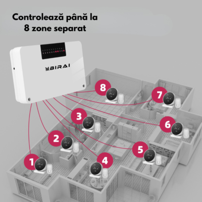 BIRAI SmartHeat Hub Wireless RF WiFi – Controler Termostate Centrala, Control Simultan, Smart Home, Alb - imagine 2