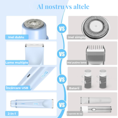 Aparat de Ras Electric 2 in 1 BIRAI LadyTrim Pro, Masina de Ras pentru Femei, Picioare, Fata si Axila, Umed si Uscat, Albastru - imagine 4