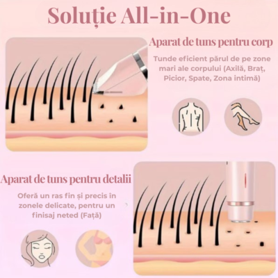 Aparat de Ras Electric 2 in 1 BIRAI LadyTrim Pro, Masina de Ras pentru Femei, Picioare, Fata si Axila, Umed si Uscat, Roz - imagine 3