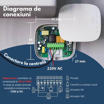 Termostat Smart WiFi BIRAI® MirrorTherm, Wireless, Control prin Telefon, Tuya, Alexa, Google Home, Receiver Inclus, Alb - imagine 3