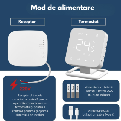 Termostat Smart WiFi BIRAI® MirrorTherm, Wireless, Control prin Telefon, Tuya, Alexa, Google Home, Receiver Inclus, Alb - imagine 2