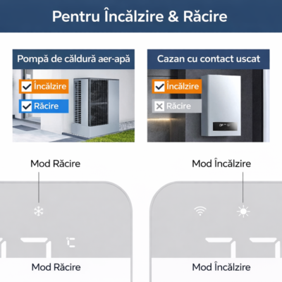 Termostat Smart WiFi BIRAI® MirrorTherm, Wireless, Control prin Telefon, Tuya, Alexa, Google Home, Receiver Inclus, Negru - imagine 4