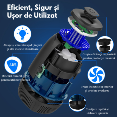 Aparat anti tantari Birai Bug Zapper 360 cu lampa UV si ventilator, USB-C, interior exterior