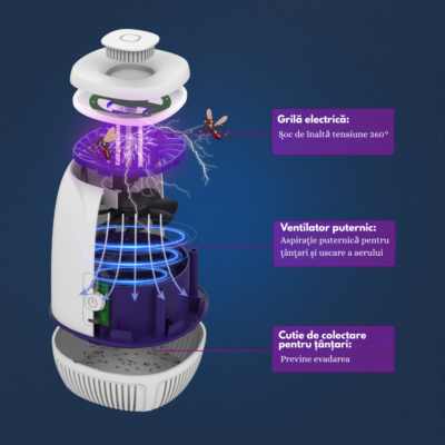 Aparat anti tantari Birai Bug Zapper 360 cu lampa UV si ventilator, USB-C, interior exterior
